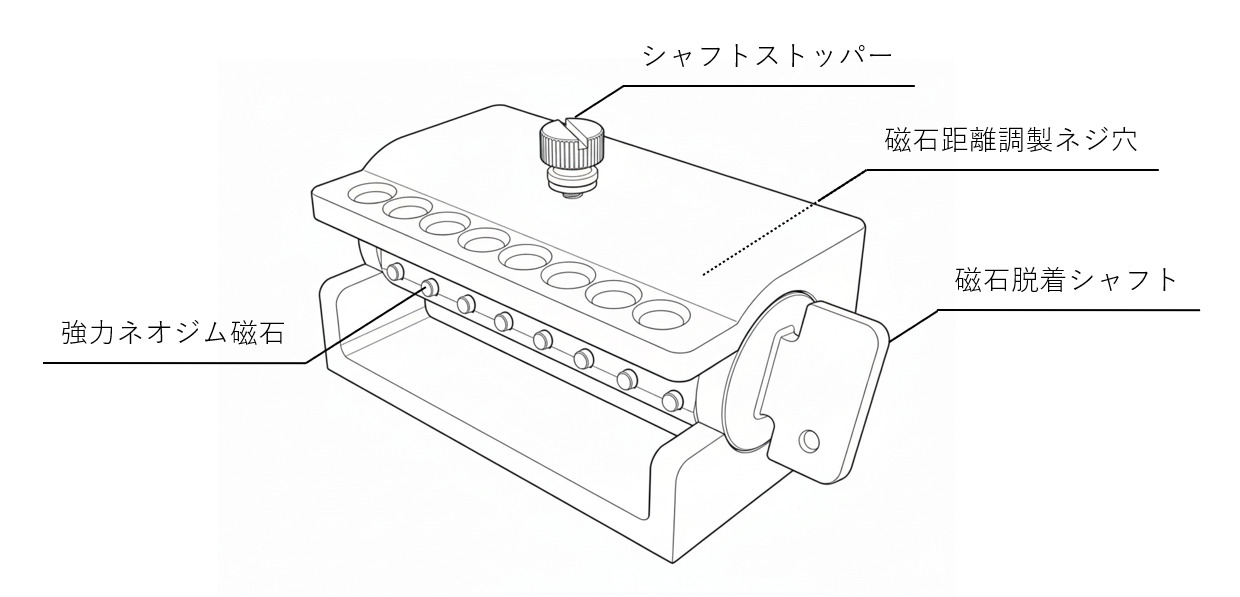 Magtrap-Pの各部名称